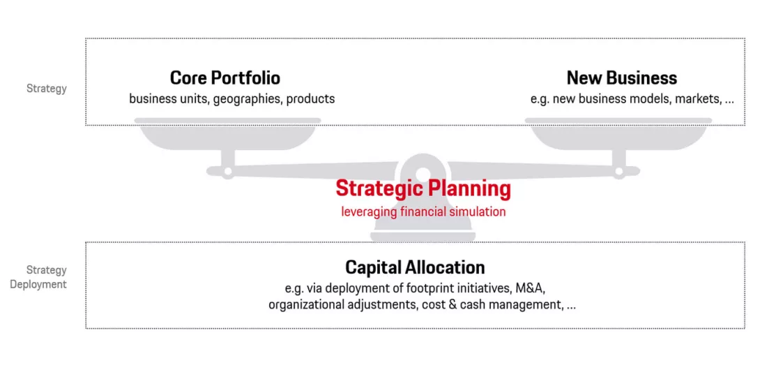 strategische_planung_221219_grafik_1