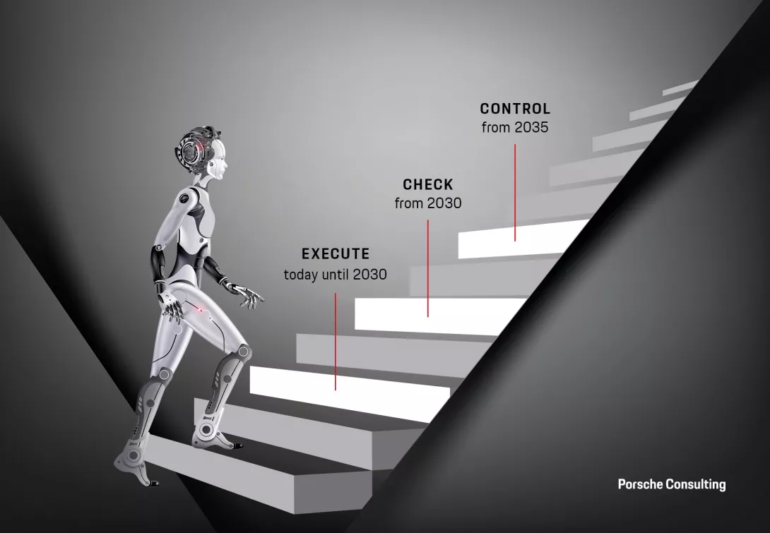 Humanoid robots are expected to take on increasingly demanding tasks in industry in three waves.