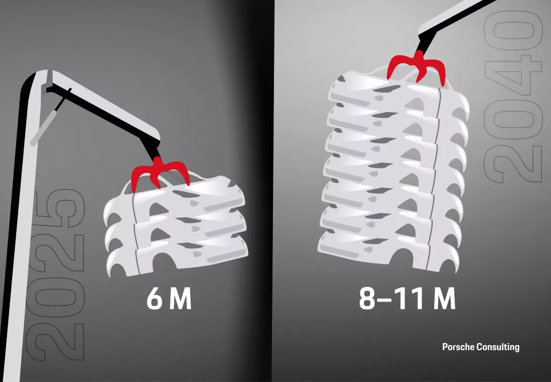 ELVs as a key resource for circular economy Cars on top of each other