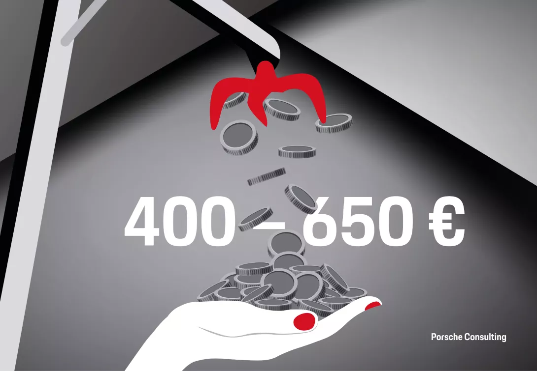 Impulse ELVs as a Key Resource for the Circular Economy 400-650 euro