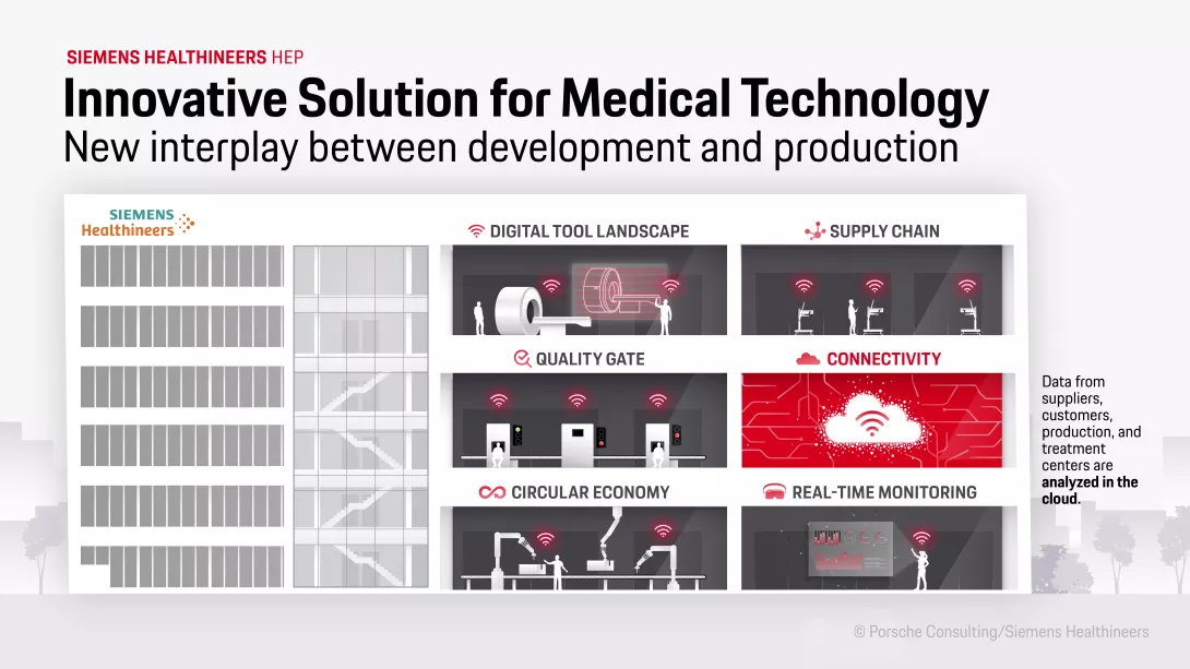 Innovative Solution for Medical Technology