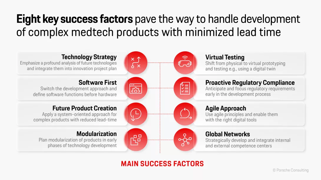 Eight key success factors pave the way to handle development of complex medtech products