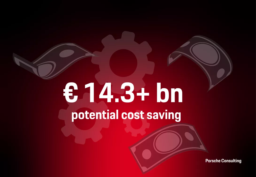 Euro banknotes and gear icons symbolizing projected cost savings from humanoid robotics in MedTech manufacturing.